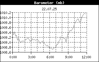 Barometer History