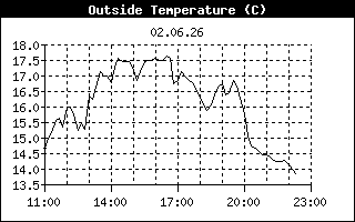 Barometer History