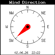 Current Wind Direction